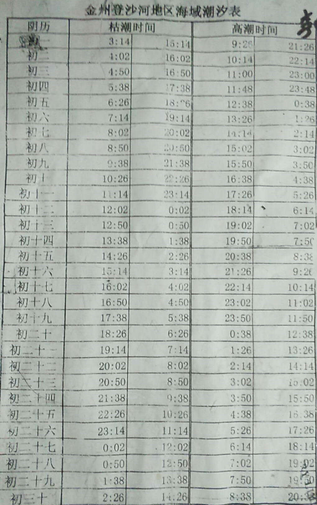 大连_金州登沙河地区海域潮汐表